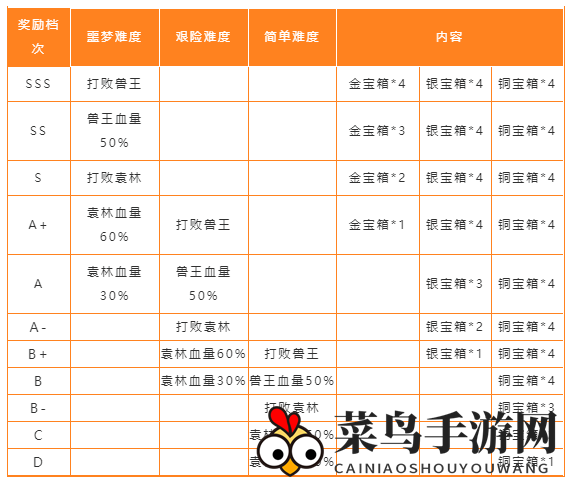《天谕手游》秘境模式介绍