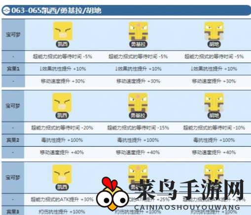 《宝可梦大探险》凯西进化奥秘详览