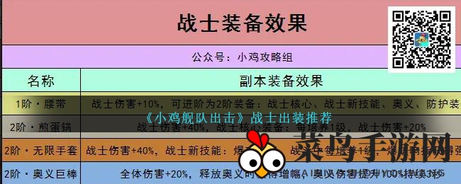 《小鸡舰队》战士装备升级秘籍，奥义技能解锁战力飞跃