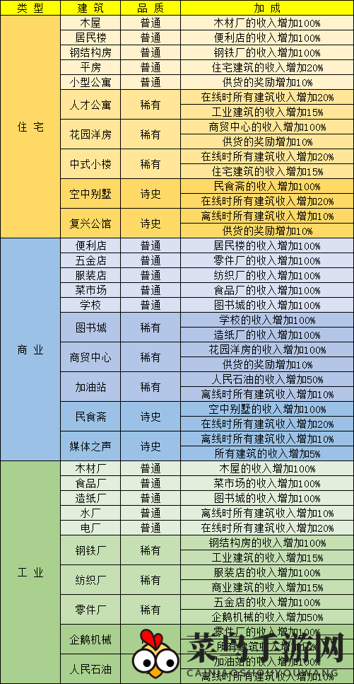 《家国梦》建筑收益全揭秘：布局优化攻略大放送，收益翻倍秘籍揭晓