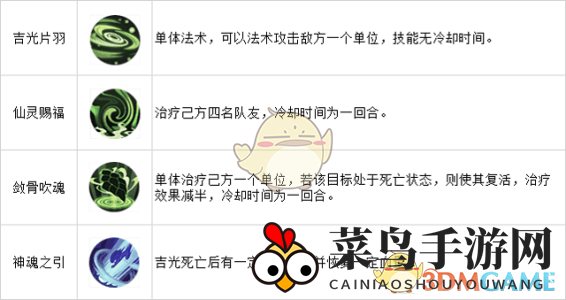 《山海异闻录》吉光概览