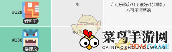 《宝可梦大探险》鲤鱼王进化揭秘：技能解析与获取攻略大放送