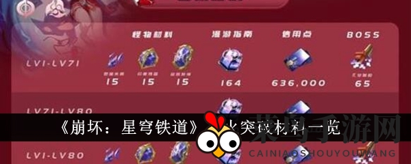 《崩坏星穹铁道》花火突破全攻略：独家秘籍，轻松升级，开启冒险之旅！