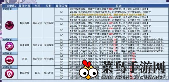 《姬斗无双》卡密拉觉醒攻略