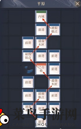 《如鸢》偃师据点重建路线揭秘