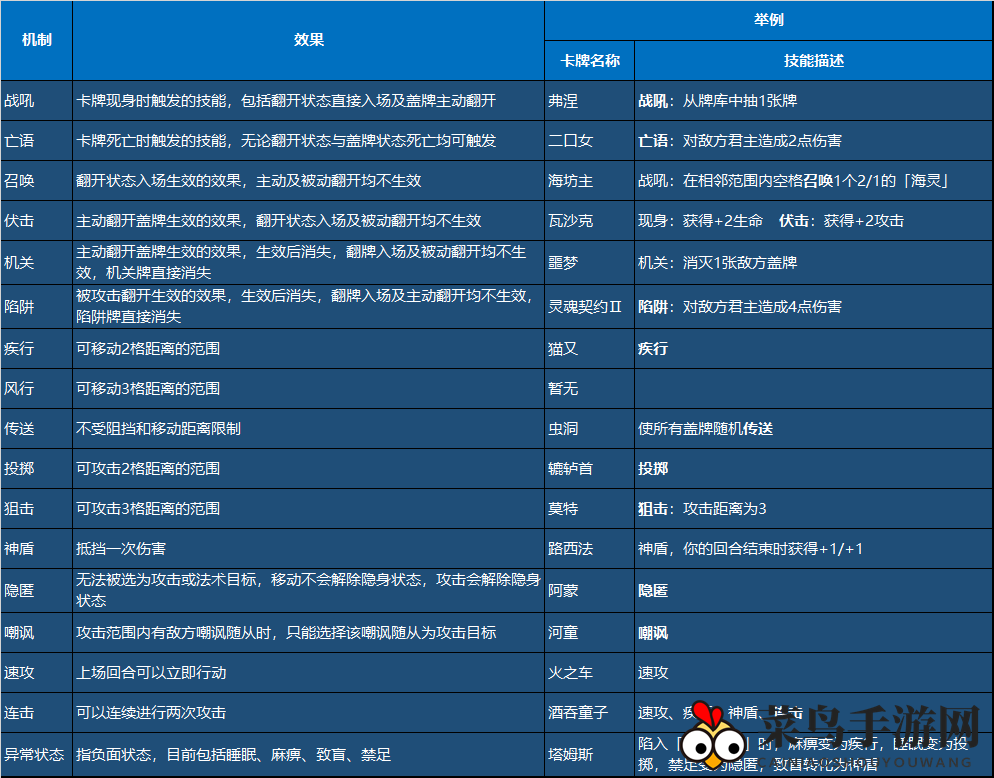 《天神学院》卡牌机制揭秘