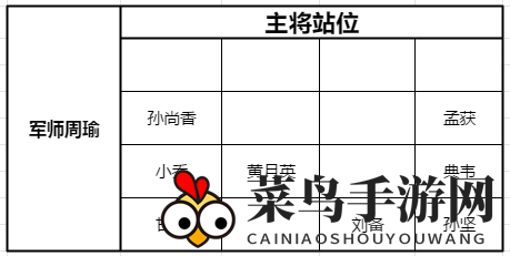 《少年三国志：零》黄巾之乱160关通关秘籍