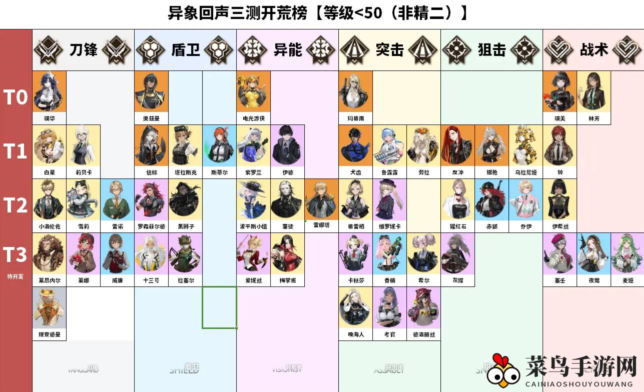 《异象回声》节奏榜英雄风采展示