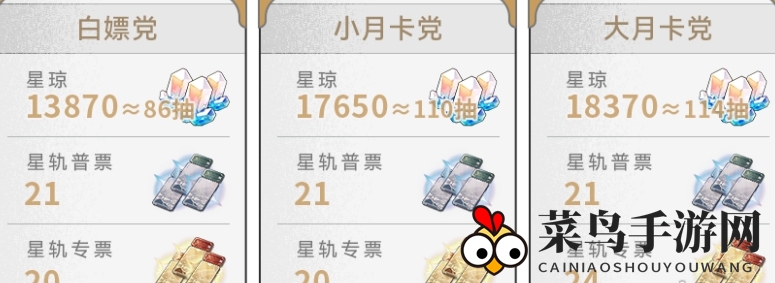 《崩坏：星穹铁道》2.6版本获取星琼数量汇总