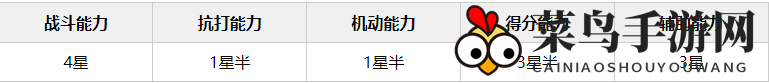 《宝可梦大集结》阿罗拉九尾技能一览