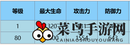 《尘白禁区》辰星观测者角色介绍