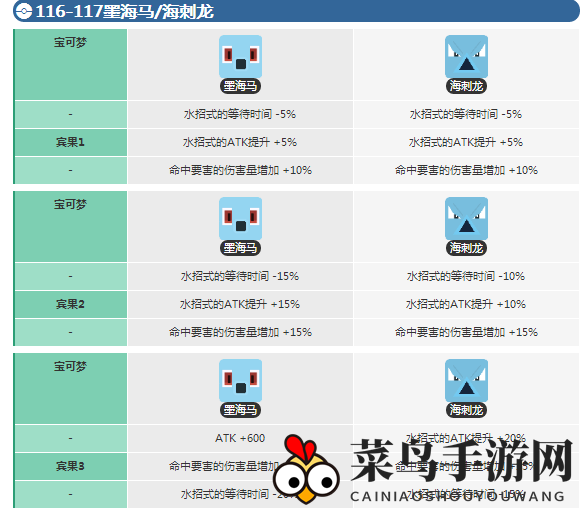 《宝可梦大探险》墨海马属性大揭秘