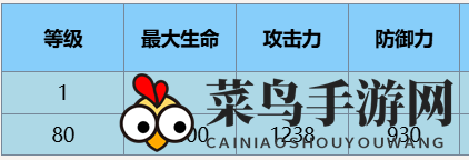 《尘白禁区》恩雅·羽蜕角色介绍