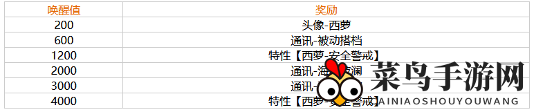《幻塔》西萝角色介绍