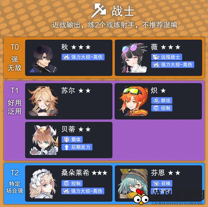 《少前：云图计划》战士实力排行榜