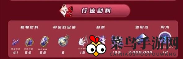 《崩坏：星穹铁道》花火突破材料一览