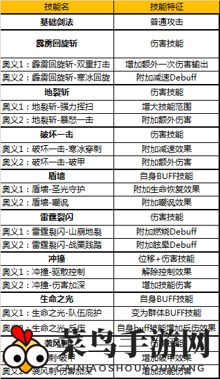 《奇迹MU：觉醒》技能奥义系统玩法解析