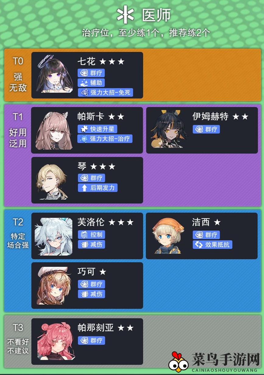 《少前：云图计划》医师实力排名揭秘