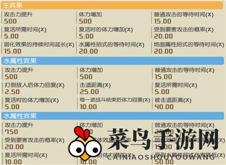 《宝可梦大探险》乌波实力分析