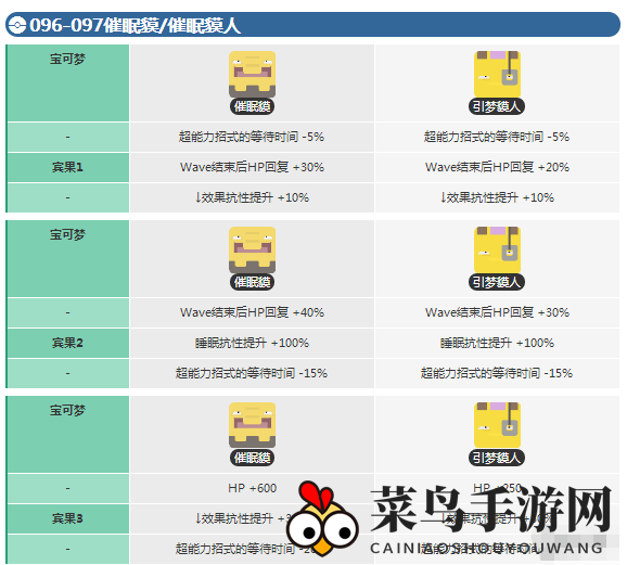 《宝可梦大探险》催眠貘进化等级介绍