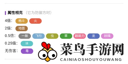 《宝可梦：朱紫》阿罗拉的穿山鼠介绍