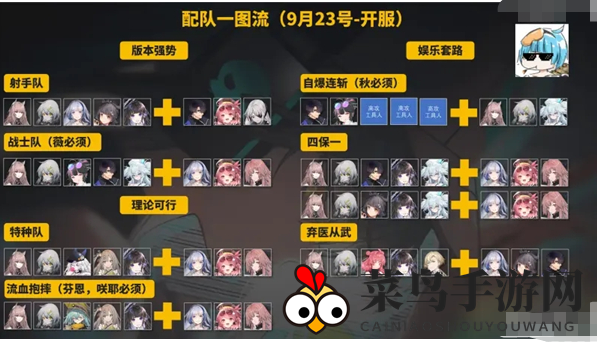 《少前：云图计划》公测阵容搭配一图流