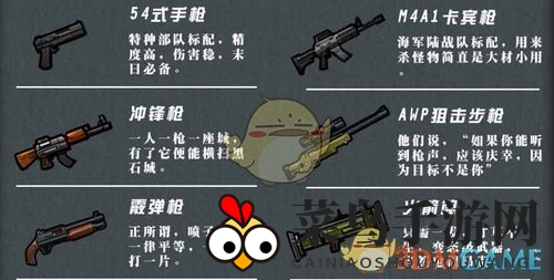 《幸存者危城》顶级装备解析