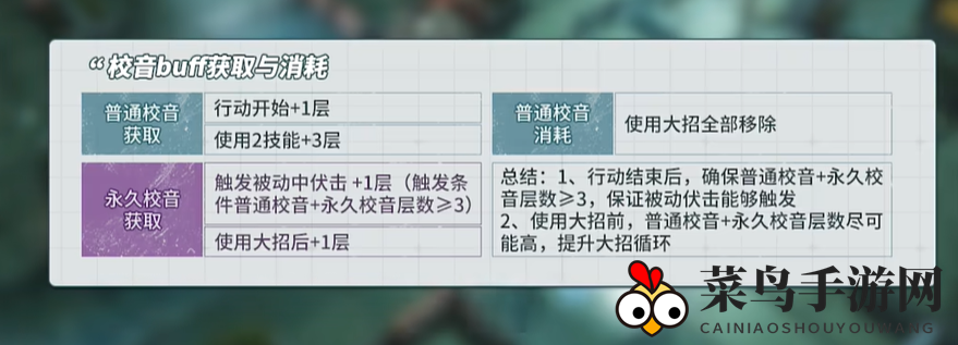 《少女前线2》黛烟技能增益效果一览