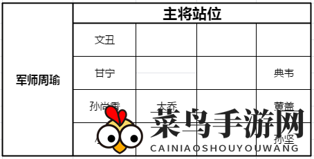 《少年三国志：零》黄巾之乱300关攻略