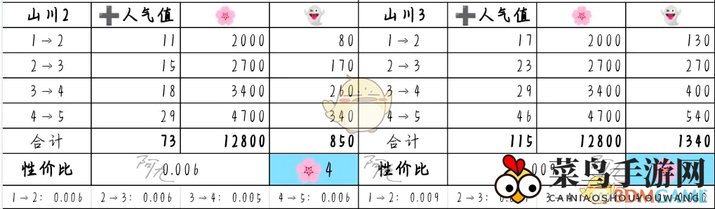 《奇趣博物馆》文物升级攻略性价比分析