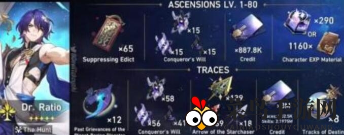 《崩坏：星穹铁道》真理医生突破材料一览