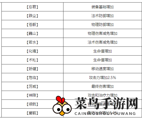 《天谕手游》装备重铸详解