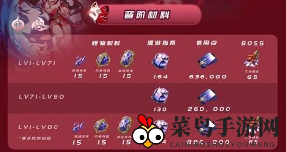 《崩坏：星穹铁道》花火突破材料一览