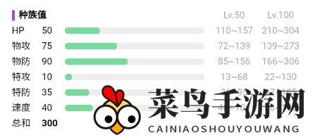 《宝可梦：朱紫》阿罗拉的穿山鼠介绍