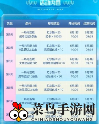 《少女的王座》钓鱼大成功玩法攻略