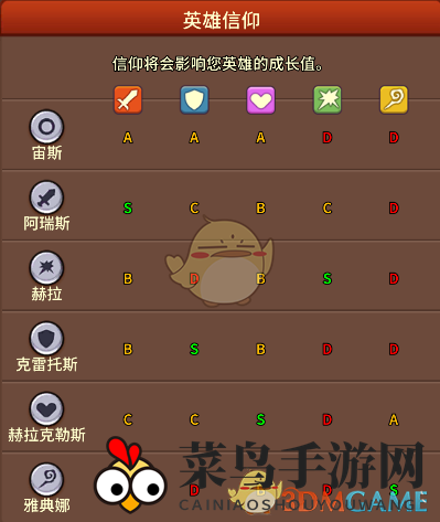 《奥拉索斯战纪》英雄信仰系统大揭秘：成长潜力无限，解锁神秘力量