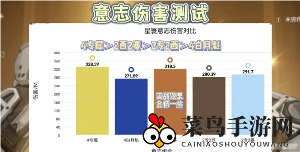 《幻塔》星寰意志搭配推荐