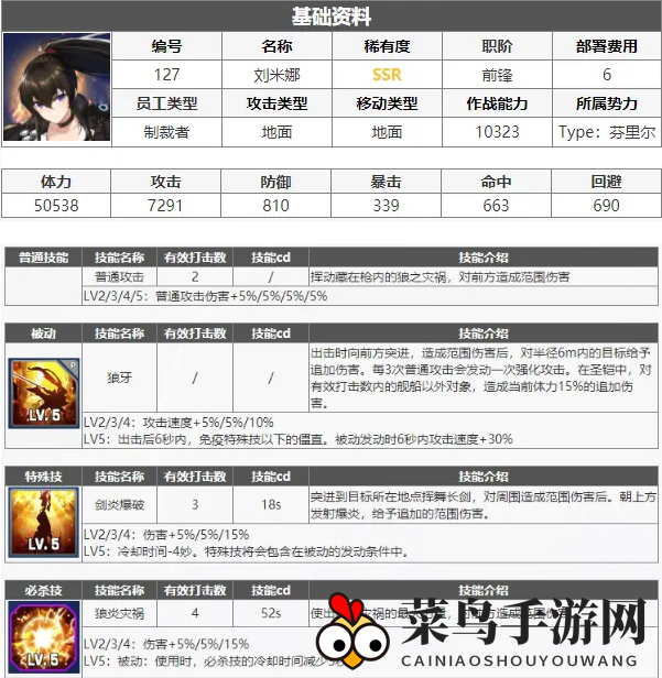 《异界事务所》觉醒刘米娜技能加点攻略