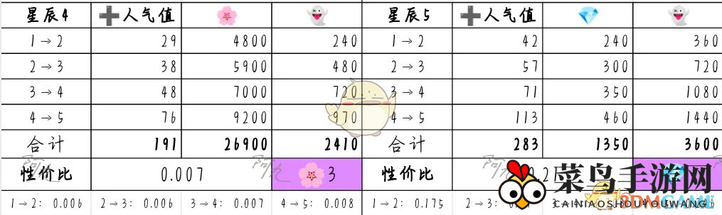 《奇趣博物馆》文物升级攻略性价比分析