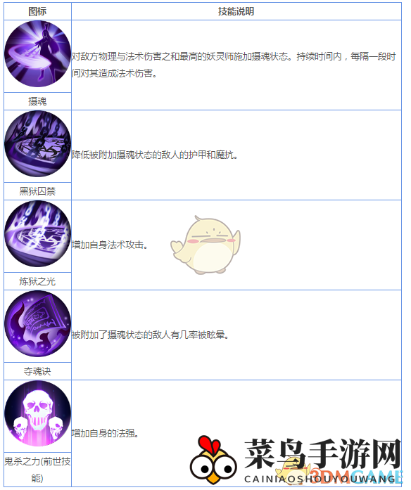 《妖神记》手游R妖灵师图鉴——沈炎