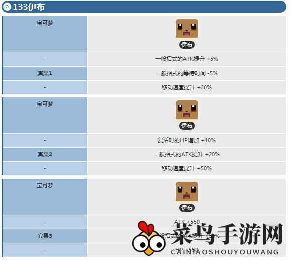 《宝可梦大探险》伊布进化等级揭秘