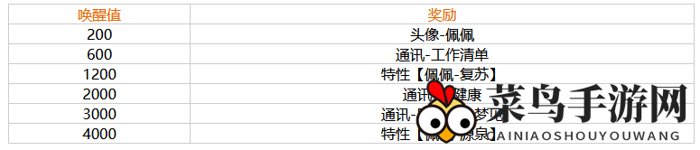 《幻塔》佩佩角色介绍