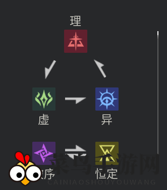 《伊瑟》角色玩法介绍