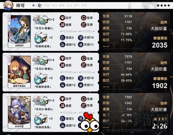 《崩坏：星穹铁道》玲可毕业面板一览