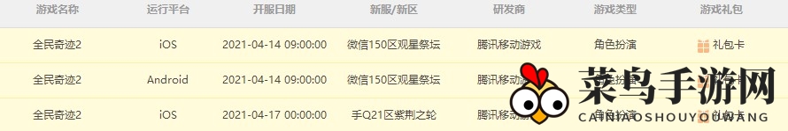 《全民奇迹2》新服开服时间表大揭秘