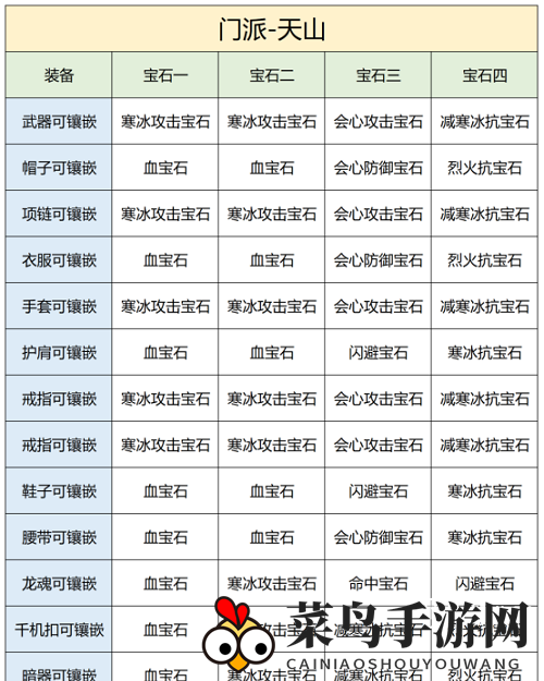 《天龙八部2》天山宝石镶嵌攻略