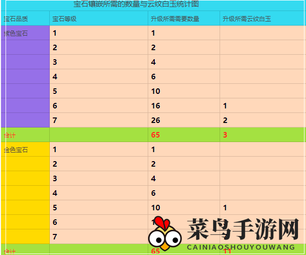 《天谕手游》宝石镶嵌方法