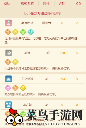 《宝可梦大探险》迷你龙进化攻略解析