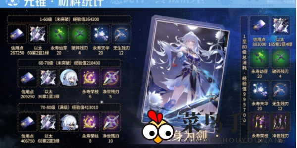 《崩坏：星穹铁道》镜流突破材料一览