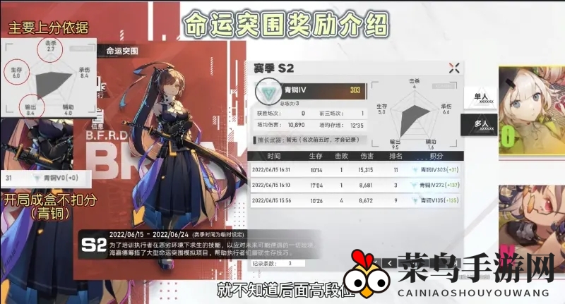 《幻塔》命运突围吃鸡奖励速览